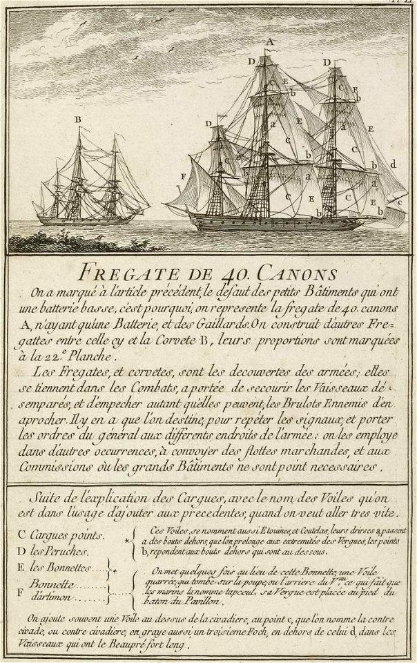 Modele de fregate de 40 canons vers 1764