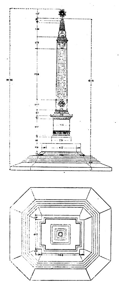 Monumento alle Cinque Giornate - Dimensioni