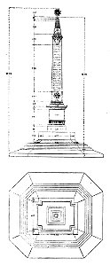 Monumento alle Cinque Giornate - Dimensioni