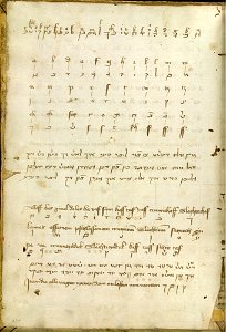 Ms.Thott.290.2º 150r