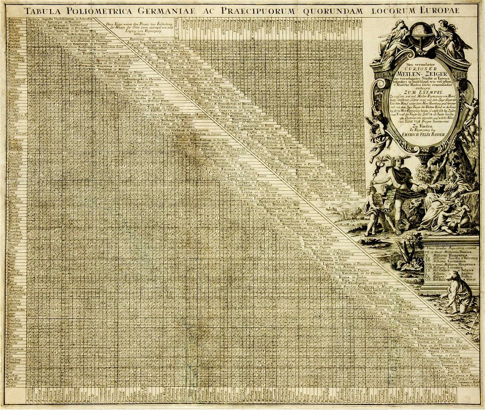 Meilenzeiger Bader Regensburg