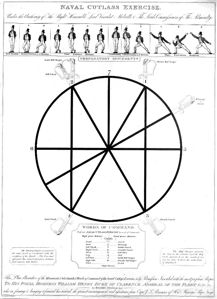 Naval Cutlass Exercise including Prepatory Movements and Words of Command RMG A1553