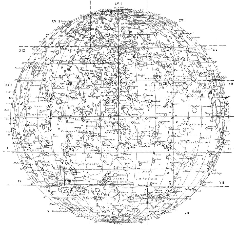 Neison-index50%