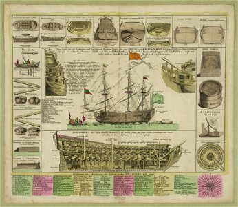 Neue tafel, yor alle liebhabers, und seefahrende perfonen LCCN2003680030