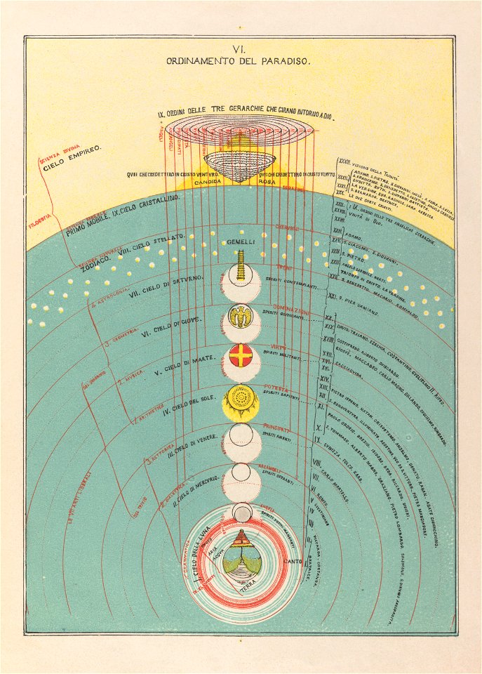 Michelangelo Caetani, The Ordering of Paradise, 1855 Cornell CUL PJM 1071 06