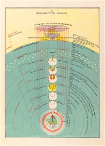 Michelangelo Caetani, The Ordering of Paradise, 1855 Cornell CUL PJM 1071 06. Free illustration for personal and commercial use.