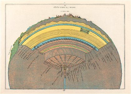 Michelangelo Caetani Cross Section of Hell 1855 Cornell CUL PJM 1071 04