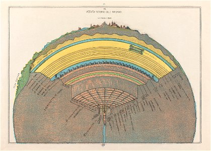 Michelangelo Caetani Cross Section of Hell 1855 Cornell CUL PJM 1071 04. Free illustration for personal and commercial use.