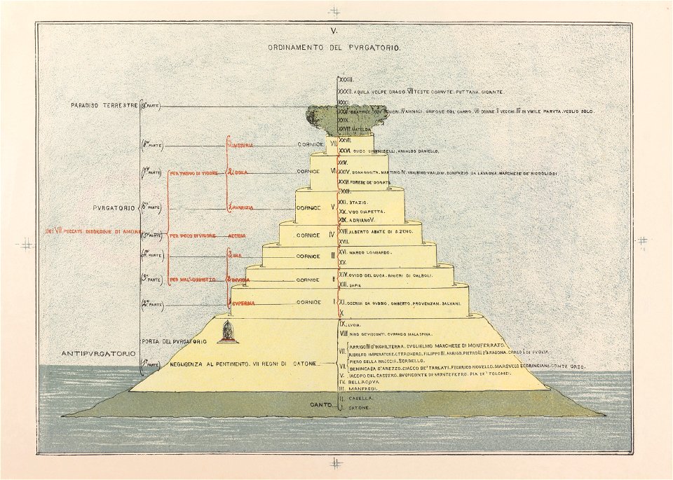 Michelangelo Caetani, The Ordering of Purgatory, 1855 Cornell CUL PJM 1071 05