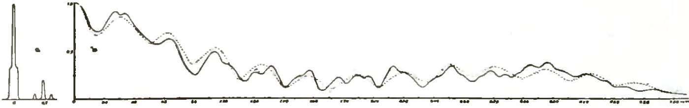 Michelson Light waves and their uses fig065
