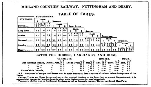 Midland Counties' Railway table of fares 1840. Nottingham and Derby