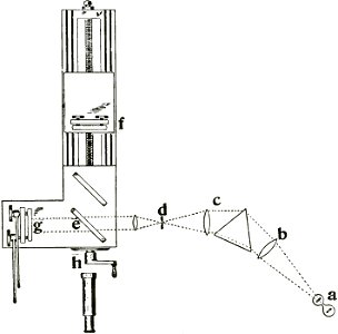 Michelson Light waves and their uses fig061