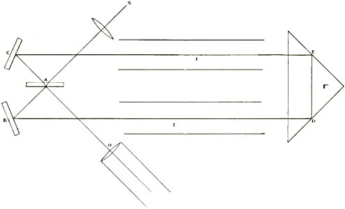 Michelson Light waves and their uses fig106