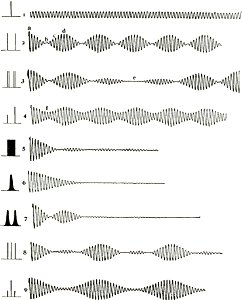 Michelson Light waves and their uses fig058