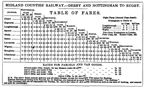 Midland Counties' Railway table of fares 1840. Derby and Nottingham to Rugby and London