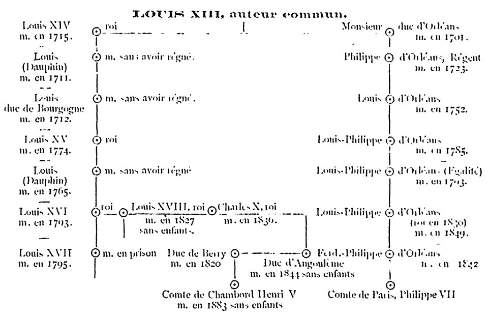 Nouvelles soirées canadiennes, juil & août 1883 (page 96 crop)