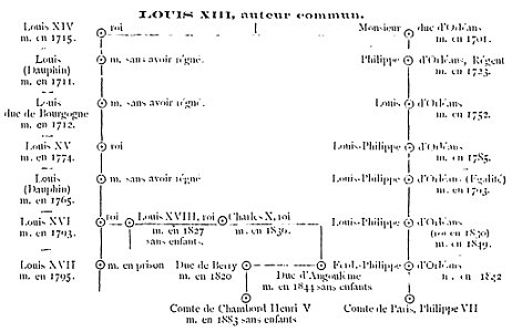 Nouvelles soirées canadiennes, juil & août 1883 (page 96 crop)