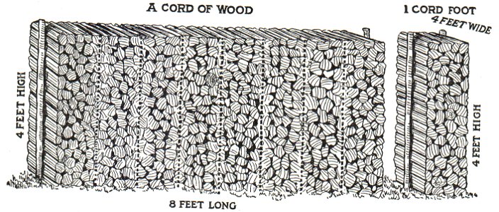 NSRW Cord of wood. Free illustration for personal and commercial use.