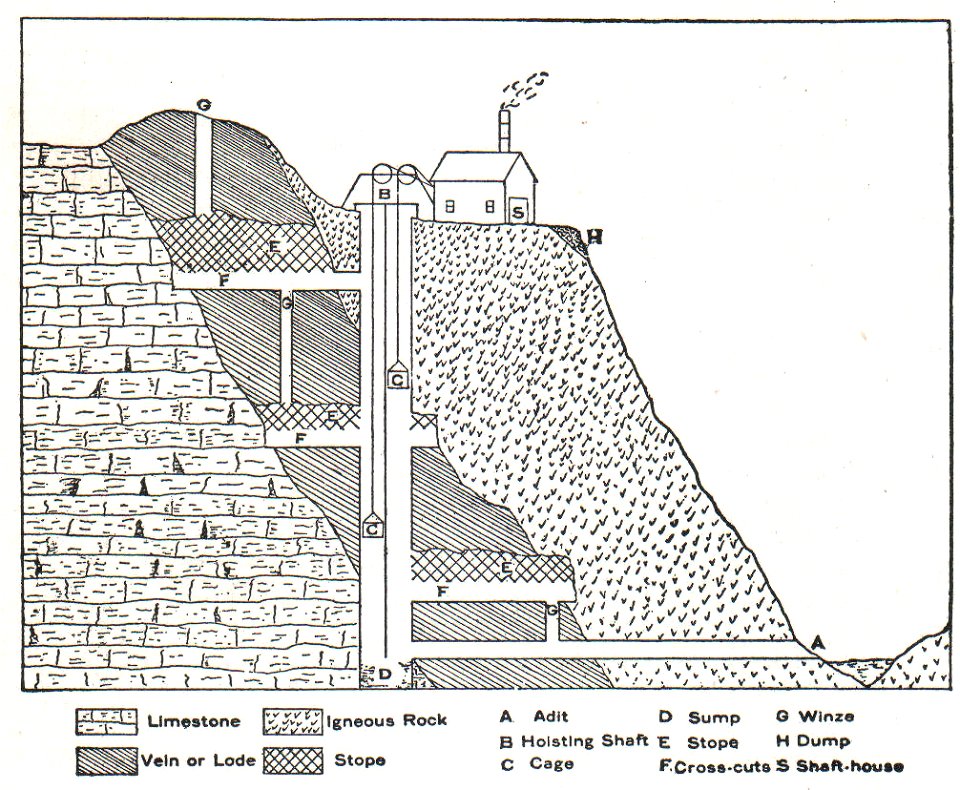 Nsrw Mineshaft Diagram 