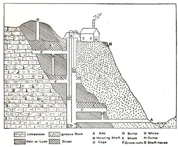 NSRW Mineshaft Diagram. Free illustration for personal and commercial use.