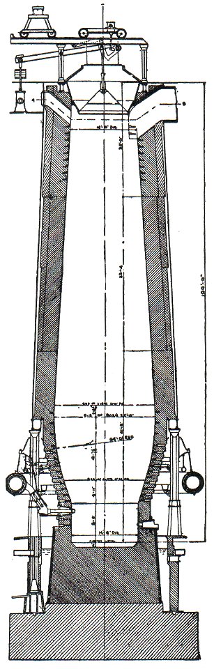 NSRW Blast Furnace