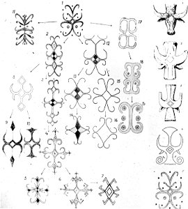 Ornamentik, 1-19 t.v. schema över olika utveckling av petónofiguren. 1-5 t.h - SMVK - 1593D