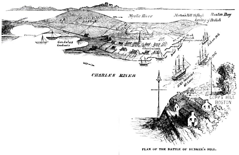 P125 PLAN OF THE BATTLE OF BUNKER'S HILL