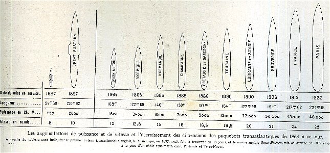 Ocean liners