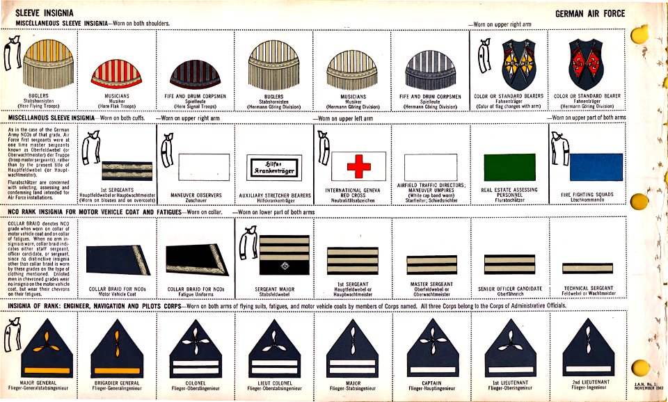 ONI JAN 1 Uniforms and Insignia Page 038 German Air Force Luftwaffe WW2 Sleeve insignia. Misc, musicians, standard bearer, rank insignia on fatigues, engineer, navigation, pilots, etc. Nov. 1943 Field recognition. US public doc. No copy