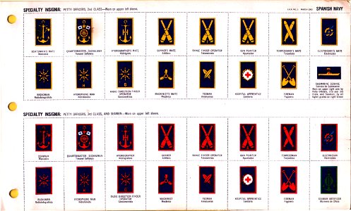 ONI JAN 1 Uniforms and Insignia Page 118 Spanish Navy WW2 Speciality Insgnia March 1943 Field recognition. US public doc. No known copyright