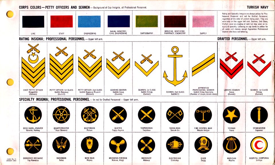 ONI JAN 1 Uniforms and Insignia Page 126 Turkish Navy WW2 Corps colors Petty officers and seamen. Rating insignia Professional personnel. Specialty insignia Professionals. Drafted personnel Aug 1943 Field recognition US public doc. No c