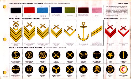 ONI JAN 1 Uniforms and Insignia Page 126 Turkish Navy WW2 Corps colors Petty officers and seamen. Rating insignia Professional personnel. Specialty insignia Professionals. Drafted personnel Aug 1943 Field recognition US public doc. No c