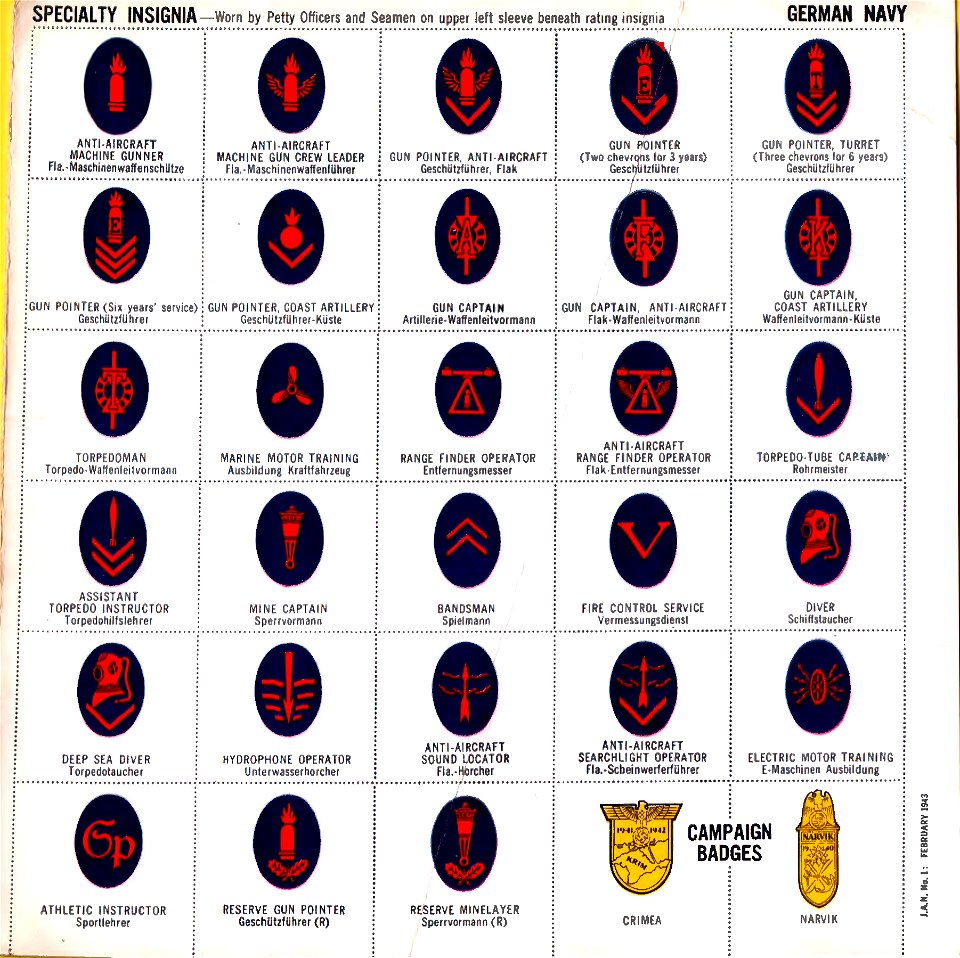ONI JAN 1 Uniforms and Insignia Page 020 German Navy Kriegsmarine WW2 Specialty insignia. Worn by petty officers and seamen on sleeve beneath rating insignia. Crimea and Narvik campaign badges, etc. Feb. 1943 Field recognition No copyri