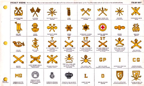ONI JAN 1 Uniforms and Insignia Page 052 Italian Navy WW2 Speciality insignia (worn by officer on both sleeves and shoulder boards). April 1943 Field recognition. US public doc. No known copyright