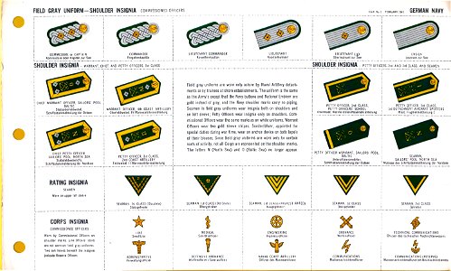 ONI JAN 1 Uniforms and Insignia Page 024 German Navy Kriegsmarine WW2 Field gray uniform shoulder insignia Comissioned officers. Rating and corps insignia, etc. Feb. 1943 Field recognition. US public doc. No copyright