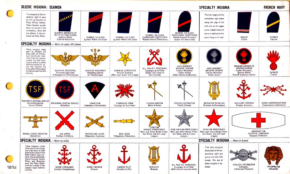 ONI JAN 1 Uniforms and Insignia Page 092 French Navy WW2 Sleeve insignia seamen July 1943 Field recognition. US public doc. No known copyright