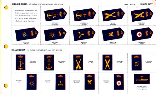 ONI JAN 1 Uniforms and Insignia Page 116 Spanish Navy WW2 Shoulder boards March 1943 Field recognition. US public doc. No known copyright. Free illustration for personal and commercial use.
