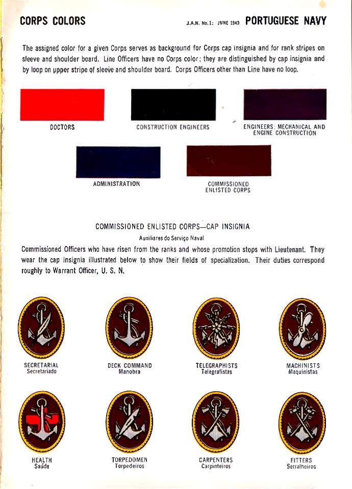 ONI JAN 1 Uniforms and Insignia Page 108 Portuguese Navy WW2 Corps colors June 1943 Field recognition. US public doc. No known copyright. Free illustration for personal and commercial use.