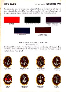 ONI JAN 1 Uniforms and Insignia Page 108 Portuguese Navy WW2 Corps colors June 1943 Field recognition. US public doc. No known copyright. Free illustration for personal and commercial use.