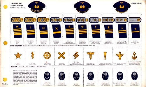 ONI JAN 1 Uniforms and Insignia Page 022 German Navy Kriegsmarine WW2 Shoulder and sleeve insignia (cuff stripes). Commissioned officers ranks, corps insignia, civilian naval officials, etc. Feb. 1943 Field recognition. US public doc. N