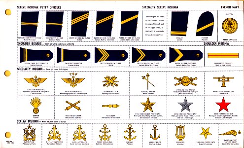 ONI JAN 1 Uniforms and Insignia Page 090 French Navy WW2 Sleeve insigni Petty officers July 1943 Field recognition. US public doc. No known copyright. Free illustration for personal and commercial use.