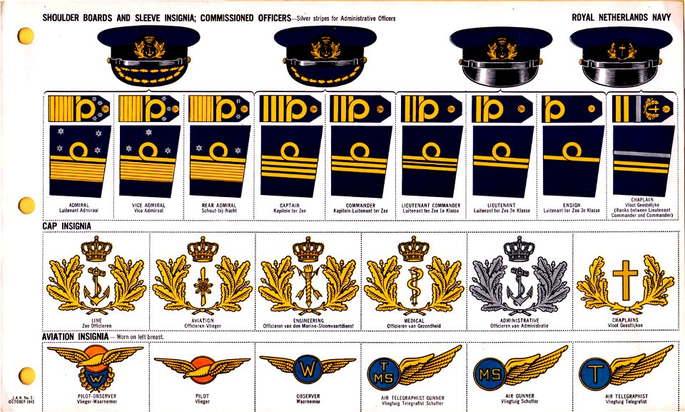 ONI JAN 1 Uniforms and Insignia Page 099 Royal Netherlands Navy WW2 Shoulder boards and sleeve insignia Commissioned officers Oct 1943 Field recognition. US public doc. No known copyright. Free illustration for personal and commercial use.