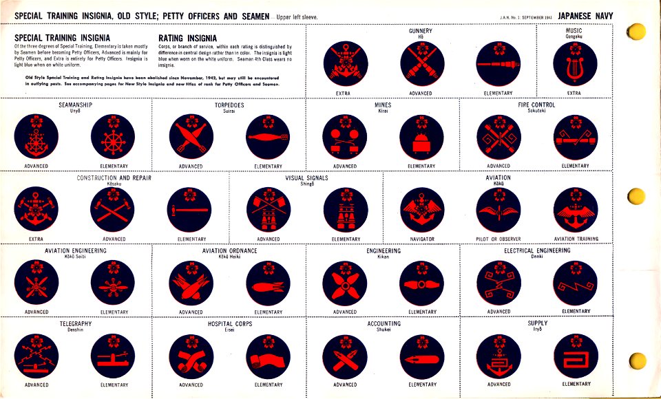 ONI JAN 1 Uniforms and Insignia Page 075 Japanese Navy WW2 Special training insignia, old style; Petty officers and seamen (upper right sleeve). Sept 1943 Field recognition. US public doc. No known copyright