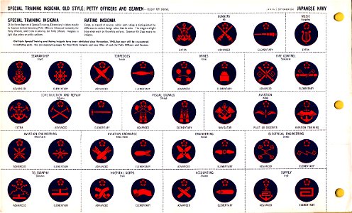 ONI JAN 1 Uniforms and Insignia Page 075 Japanese Navy WW2 Special training insignia, old style; Petty officers and seamen (upper right sleeve). Sept 1943 Field recognition. US public doc. No known copyright. Free illustration for personal and commercial use.