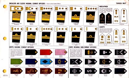ONI JAN 1 Uniforms and Insignia Page 124 Turkish Navy WW2 Shoulder and sleeve insignia Combat officers August 1943 Field recognition. US public doc. No known copyright