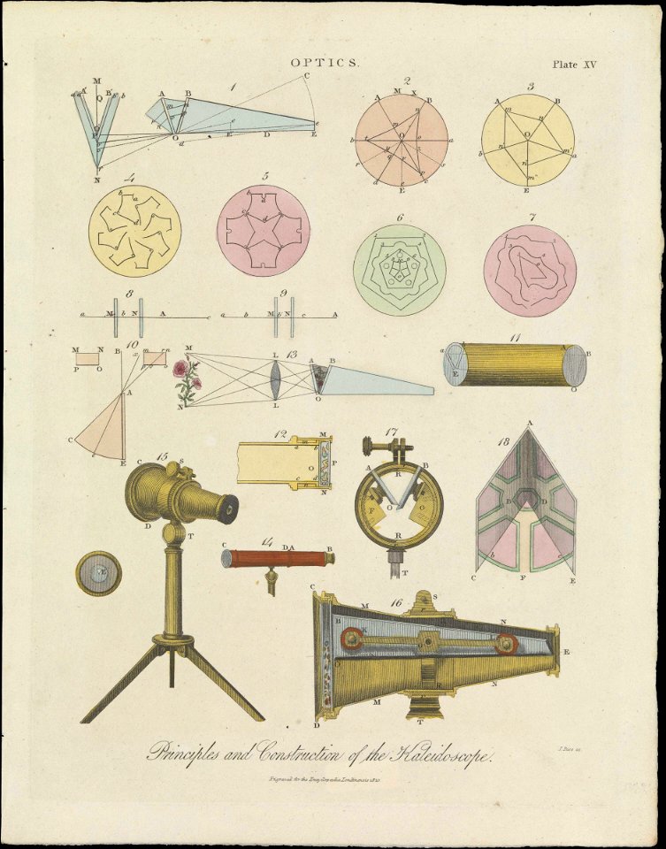 Optics Plate XV Principles and Construction of the Kaleidoscope RMG F8605