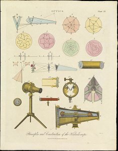 Optics Plate XV Principles and Construction of the Kaleidoscope RMG F8605