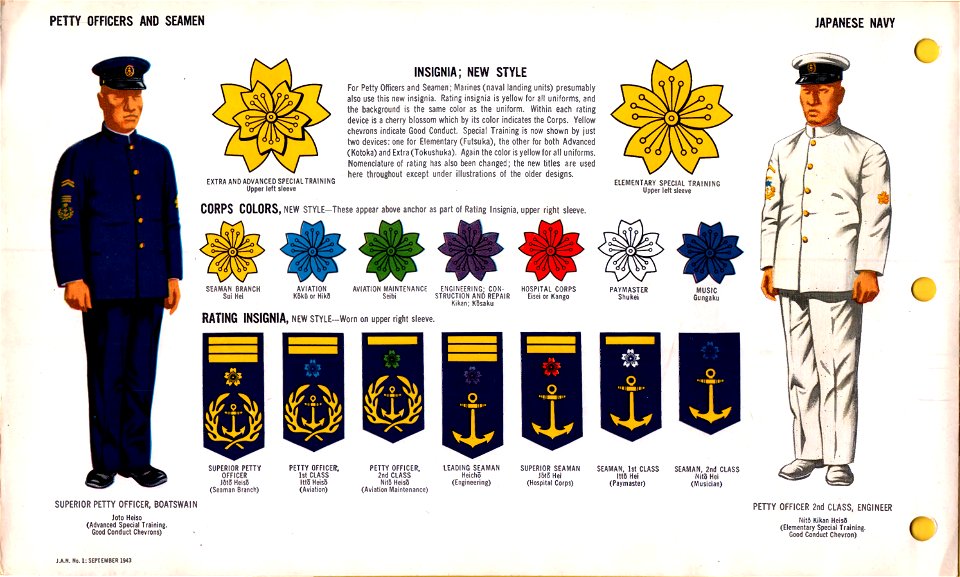 ONI JAN 1 Uniforms and Insignia Page 073 Japanese Navy WW2 Petty officers and seamen. Insignia; new style, corps colors, rating insignia. Blue and white uniform. Sept 1943 Field recognition. US public doc. No known copyright