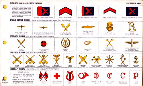 ONI JAN 1 Uniforms and Insignia Page 112 Portuguese Navy WW2 Shoulder boards and sleeve insignia June 1943 Field recognition. US public doc. No known copyright. Free illustration for personal and commercial use.