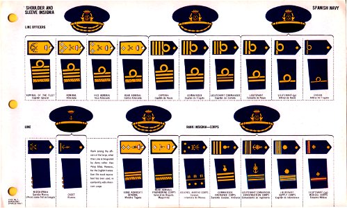 ONI JAN 1 Uniforms and Insignia Page 120 Spanish Navy WW2 Shoulder and sleeve insignia March 1943 Field recognition. US public doc. No known copyright. Free illustration for personal and commercial use.